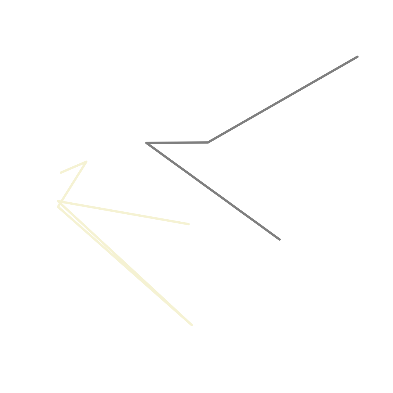 Getting started with random plotting • randomviz