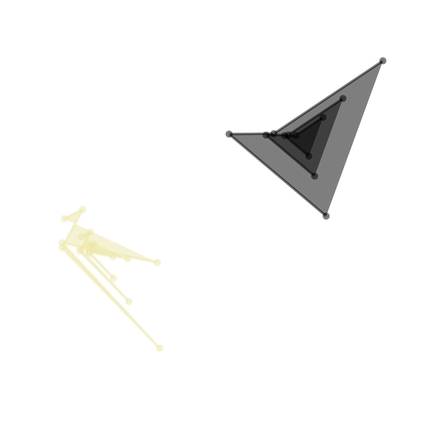 random objects | vectorific Images High Quality Grahic Getting started with random plotting • randomviz